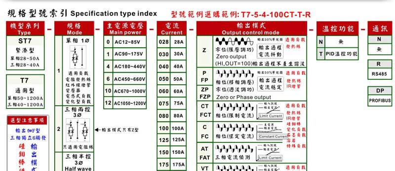 T7 SCR Power Regulator(built-in PID) 23